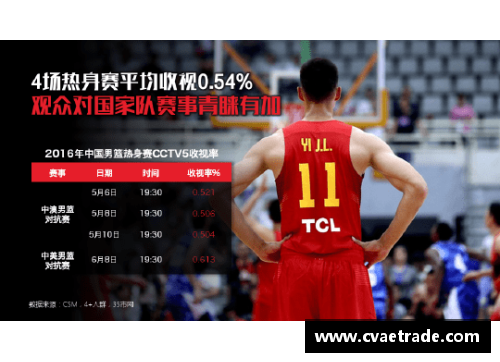 NBA新浪体育：最新赛事战报、球员数据与深度分析
