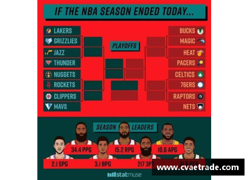 NBA盛况如